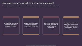 Key Statistics Associated With Asset Management Deploying Asset Tracking Techniques