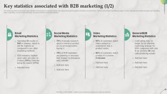 Key Statistics Associated With B2B Marketing B2B Marketing Strategies For Service MKT SS V