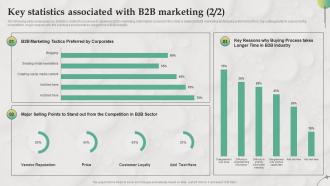 Key Statistics Associated With B2B Marketing B2B Marketing Strategies For Service MKT SS V Template Researched