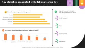 Key Statistics Associated With B2b Marketing Business Marketing Strategies Mkt Ss V Best Aesthatic