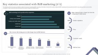 Key Statistics Associated With B2B Marketing Complete Guide To Develop Business Pre designed Idea
