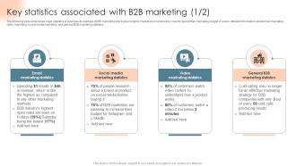 Key Statistics Associated With B2B Marketing Complete Introduction To Business Marketing MKT SS V