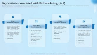Key Statistics Associated With B2B Marketing Creative Business Marketing Ideas MKT SS V