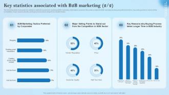 Key Statistics Associated With B2B Marketing Creative Business Marketing Ideas MKT SS V Captivating Editable