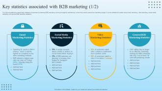 Key Statistics Associated With B2B Marketing Developing B2B Marketing Strategies MKT SS V