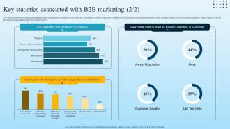 Key Statistics Associated With B2B Marketing Developing B2B Marketing Strategies MKT SS V Multipurpose Template