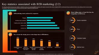 Key Statistics Associated With B2b Marketing Marketing Strategies For Start Up Business MKT SS V Template