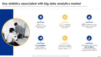 Key Statistics Associated With Big Data Analytics Big Data Analytics Applications Data Analytics SS