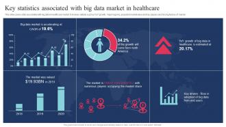 Key Statistics Associated With Big Data Market In Healthcare Guide Of Digital Transformation DT SS