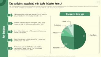 Key Statistics Associated With Books Industry Book Store Business Plan BP SS Captivating Colorful