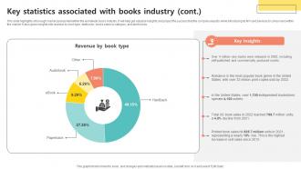 Key Statistics Associated With Bookselling Business Plan BP SS Ideas Captivating