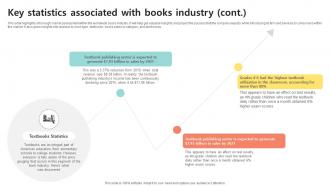 Key Statistics Associated With Bookselling Business Plan BP SS Image Captivating