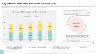 Key Statistics Associated With Bookselling Business Plan BP SS Images Captivating