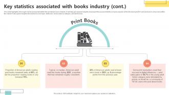 Key Statistics Associated With Bookselling Business Plan BP SS Best Captivating