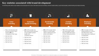 Key Statistics Associated With Brand Achieving Higher ROI With Brand Development
