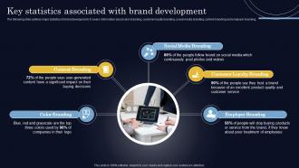 Key Statistics Associated With Brand Development Steps To Create Successful