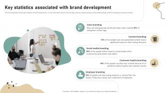 Key Statistics Associated With Brand Development Strategies To Increase Customer Engagement