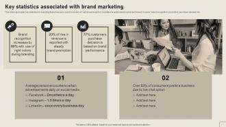 Key Statistics Associated With Brand Marketing Implementing Yearly Brand Branding SS V