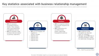 Key Statistics Associated With Business Business Relationship Management Guide