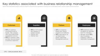 Key Statistics Associated With Business Strategic Plan For Corporate Relationship Management