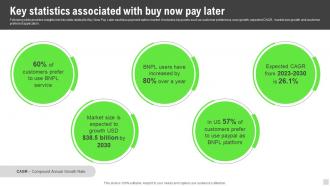 Key Statistics Associated With Buy Now Pay Later Implementation Of Cashless Payment
