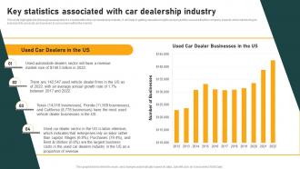 Key Statistics Associated With Car Dealership Industry Introduction And Analysis