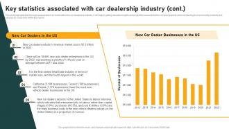 Key Statistics Associated With Car Dealership Industry Introduction And Analysis Editable Template