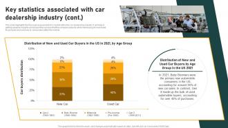 Key Statistics Associated With Car Dealership Industry Introduction And Analysis Impactful Template