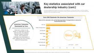 Key Statistics Associated With Car Dealership Industry Introduction And Analysis Downloadable Template