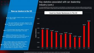 Key Statistics Associated With Car Dealership Industry New And Used Car Dealership BP SS Image Editable