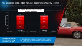 Key Statistics Associated With Car Dealership Industry New And Used Car Dealership BP SS Images Editable