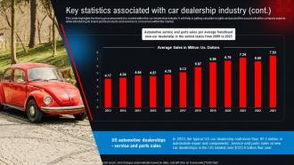 Key Statistics Associated With Car Dealership Industry New And Used Car Dealership BP SS Good Editable