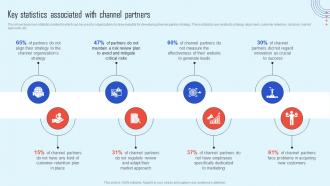 Key Statistics Associated With Channel Partner Strategy To Promote Products And Increase Sales Strategy Ss