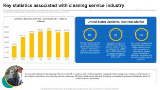 Key Statistics Associated With Cleaning Service Industry Janitorial Service Business Plan BP SS
