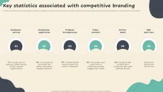 Key Statistics Associated With Competitive Branding Competitive Branding Strategies