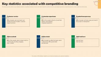 Key Statistics Associated With Competitive Branding Strategies For Small Businesses