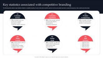 Key Statistics Associated With Competitive Competitive Branding Strategies To Achieve Sustainable Growth