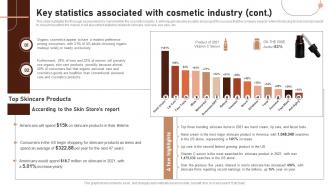 Key Statistics Associated With Cosmetic Industry Beauty Business Plan BP SS Visual Editable