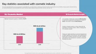 Key Statistics Associated With Cosmetic Industry Cosmetic Manufacturing Business BP SS