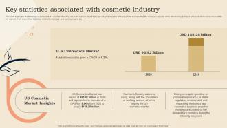 Key Statistics Associated With Cosmetic Industry Cosmetic Shop Business Plan BP SS