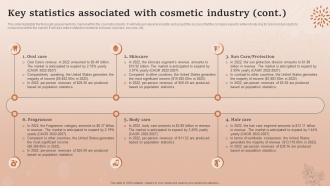 Key Statistics Associated With Cosmetic Industry Natural Cosmetic Business Plan BP SS Professional Downloadable