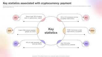 Key Statistics Associated With Cryptocurrency Improve Transaction Speed By Leveraging