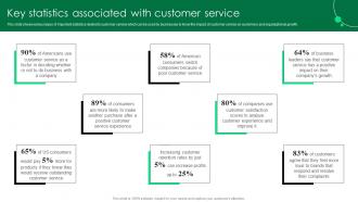 Key Statistics Associated With Customer Service Strategy Guide To Enhance Strategy SS