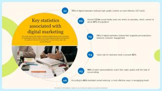 Key Statistics Associated With Digital Internet Marketing Techniques For Effective Promotional