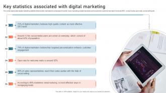 Key Statistics Associated With Digital Marketing Digital Advertisement Plan For Successful Marketing