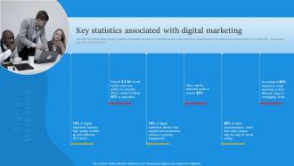 Key Statistics Associated With Digital Marketing Digital Marketing Campaign For Brand Awareness