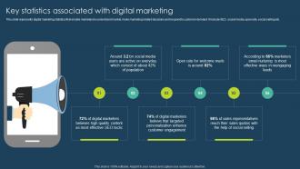 Key Statistics Associated With Digital Marketing Execution Of Online Advertising Tactics