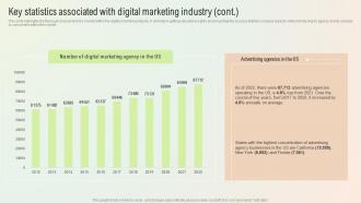 Key Statistics Associated With Digital Marketing Industry Start A Digital Marketing Agency BP SS Informative Researched