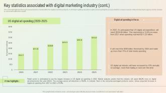 Key Statistics Associated With Digital Marketing Industry Start A Digital Marketing Agency BP SS Analytical Researched