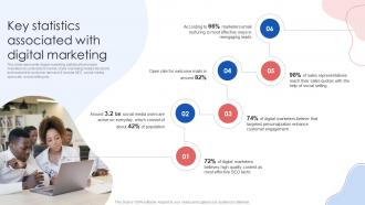 Key Statistics Associated With Digital Marketing Online Marketing Strategies